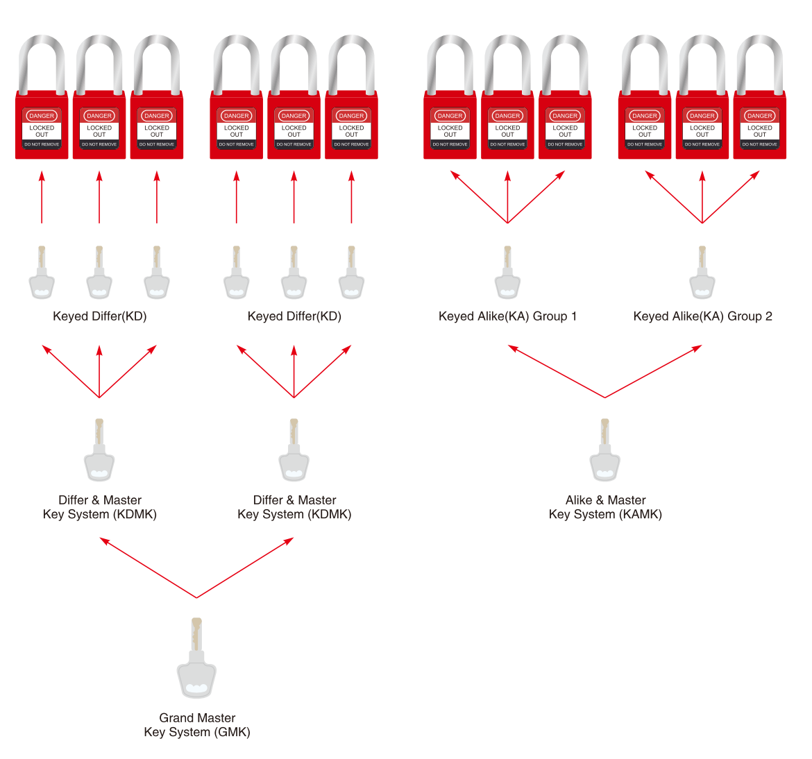 KİLİT ANAHTAR VARSAYONLARI